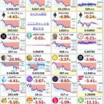 【悲報】ビットコインの価格がまた1000万円割れ ビットコインETFに群がったヘッジファンドは撤退急ぐ 持ち高28%減