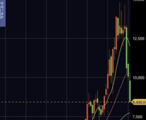 【速報】任天堂、半額セール開催中