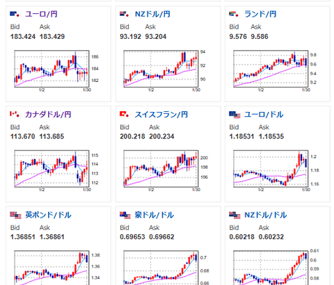 【相場・アンケートあり】株、金、ビットコインが急落中　来週の相場はどうなる？