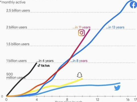 Google、Amazon、Meta、Apple、Microsoft、NVIDIA、Tesla←この中で即落ちぶれそうな企業はどこ？