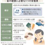 【きょうからヘア活】髪のトラブルと貧血は密接に関係　鉄分不足で抜け毛や白髪が増えることも