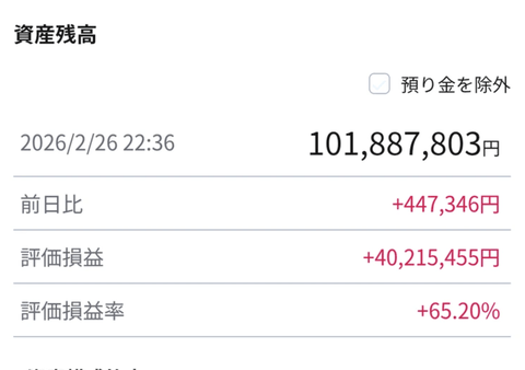 【朗報】新NISA、大儲けターン到来へ