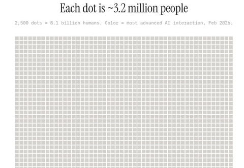 【悲報】AIに課金してる人達、なんと0.3%だった