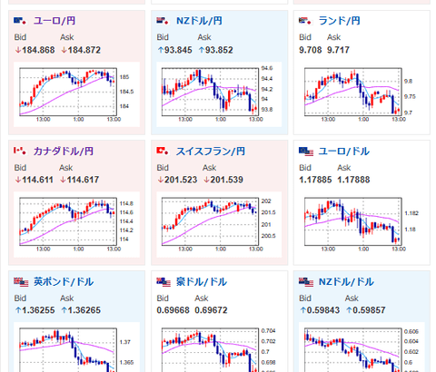 【為替相場】市場は再度荒れた動きに　AI懸念響く　ビットコインは米財務長官発言で急落