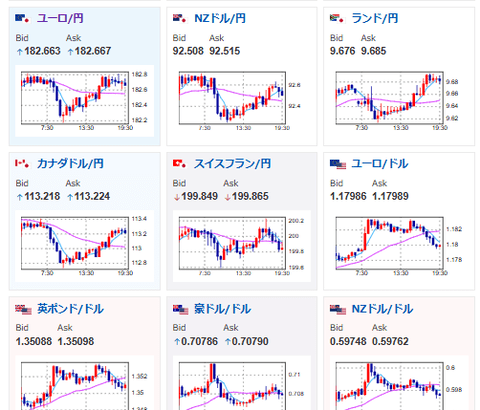 【相場】朝の段階からやや円売りに　1ドル154円台後半　イランリスクは26日以降か