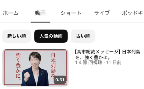 【悲報】高市早苗のYouTube動画、1.4億再生突破。日本国内ではHIKAKIN、アンパンマンに並ぶ