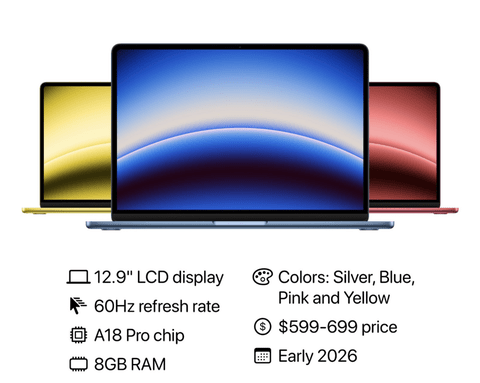 【朗報】Apple、低価格MacBookをまもなく発売か