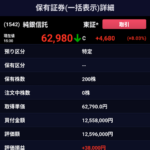 【画像あり】なんG民、「銀投資」で大爆死してしまう・・・