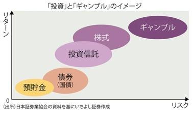 謎の勢力「株はギャンブルなんかじゃない」