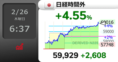 日経平均CFD､一時6万円突破