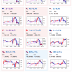 【為替相場】ドル円は初動で円安もその後156円台へ押し戻される　日経平均、金は上昇