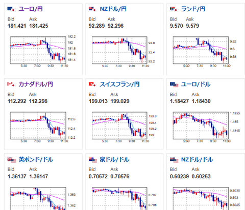 【為替相場】元金融当局者から日銀利上げ圧力（？）が多数　市場は利上げ期待後退と見るも、為替は綱引き状態