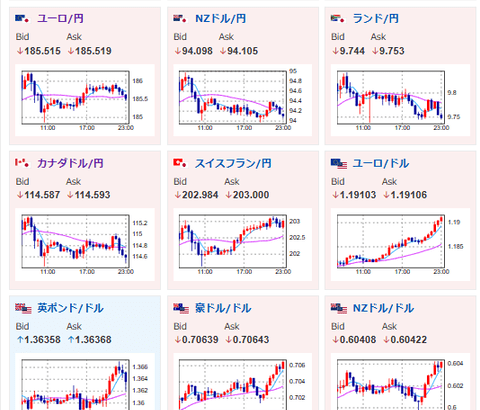 【相場】市場のドル売り圧が強く1ドル155円台後半まで円高に押される　金は堅調