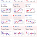 【為替相場】トランプ新関税発動　円売り、ドル買いが進み1ドル155円台前後で推移　金は変わらず強い