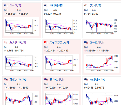 【相場】ドル円は156円台半ばをウロウロ　自民大勝で安易な減税に走らなくなったのではという意見も
