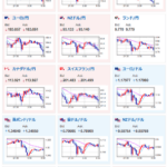 【為替相場】株、為替の動きはマチマチ　NVIDIAは今後の懸念が勝り株価下落