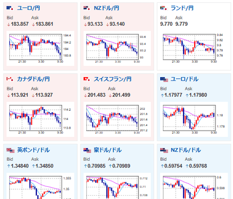 【為替相場】株、為替の動きはマチマチ　NVIDIAは今後の懸念が勝り株価下落