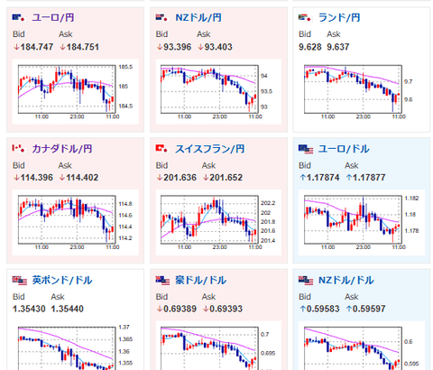 【為替相場】JOLTSの悪化に伴い再び株安　仮想通貨は投げ売り状態の暴落中　本日雇用統計は米政府機関一部閉鎖のため延期