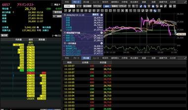 アドバンテストの株価が急落 不正アクセスでランサムウェア展開された可能性
