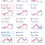 【相場】市場は全体的にリスクオンで株高円安の動き　日経先物は既に6万円視野　NVIDIA決算期待