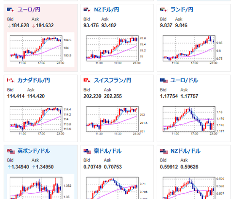 【相場】市場は全体的にリスクオンで株高円安の動き　日経先物は既に6万円視野　NVIDIA決算期待