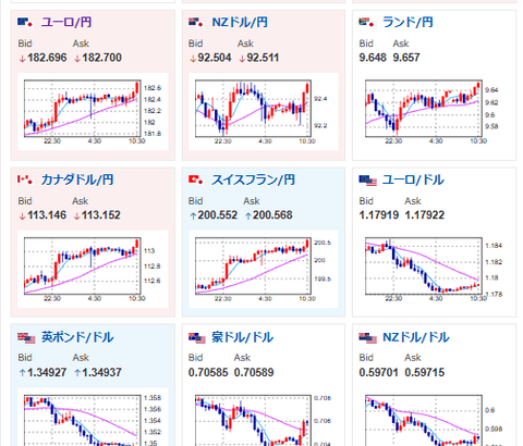 【為替相場】高市首相発言により再度減税期待上昇　FOMC議事要旨も通過し1ドル155円付近まで円売り　NY連銀のレートチェックは新たな物ではなかった模様