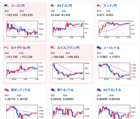 【為替相場】ISM製造業が市場予想を上回り株高、ドル高へ　金は荒い動きも価格は横這い圏に　本日日経平均は上昇期待