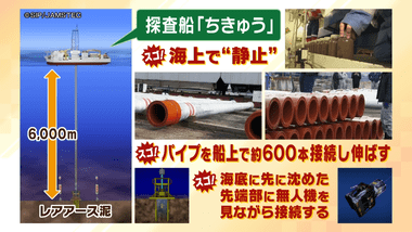 東大の教授､レアアース泥の回収成功について｢すごいことをなしえたと言える｣｢国内生産にはこれから10年以上かかると思った方が良い｣