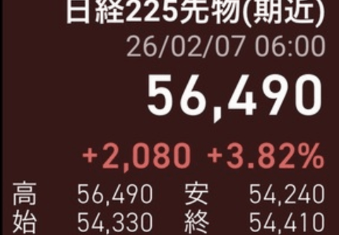 【悲報】株式投資家さん、自民党圧勝を確信してしまう