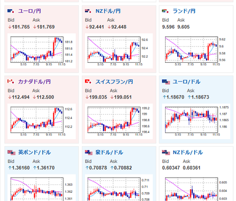 【為替相場】日銀利上げ期待後退影響か　ドル円は再度1ドル153円台へ　高市首相、片山財務相会談などでも上下