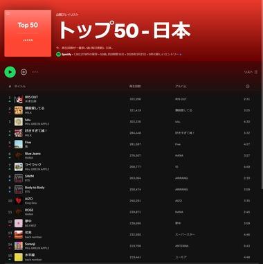 30歳超えたらみんな何の音楽聞くの？