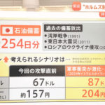 お前らガソリン入れたか？