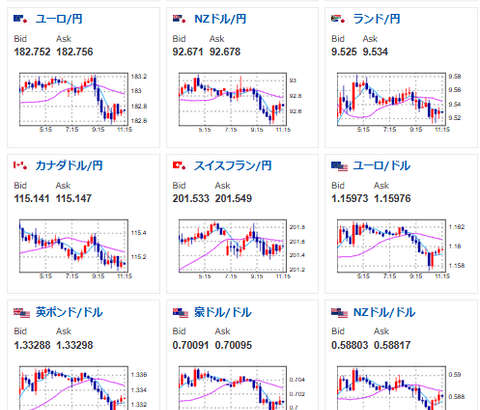 【為替相場】米株は下げ幅を縮小して引けるも、本日の日経平均は一時2000円超の下げ　リスク懸念あらわ