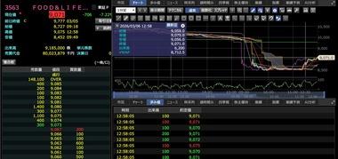 スシロー(F&LC)の株価が大幅下落 中国･北京の店舗に当局が立入検査 客｢マグロに寄生虫の卵が付着してた｣主張で