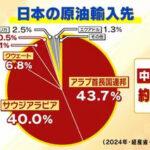中東戦争石油物価高で買いだめしとかないとダメそうなもの