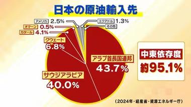 中東戦争石油物価高で買いだめしとかないとダメそうなもの