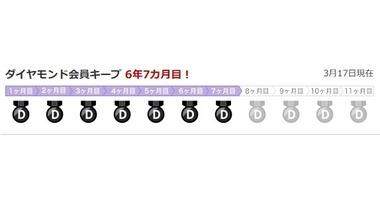 おまえら楽天会員のランクなになの？？おれはダイヤモンドでポイント7.3倍はすごい？？
