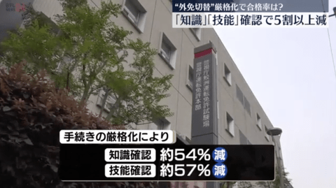 【悲報】外免切替、厳格化後の合格率が大幅に下がってしまう。「知識確認」「技能確認」は5割以上減