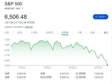 【緊急会議】NISA年初一括民､集合