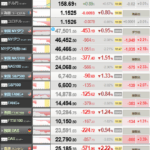 【相場】原油急騰、日経大暴落