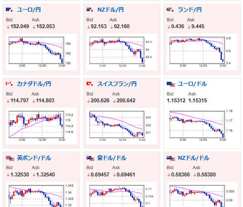 【相場】米株も急落で日経先物もさらに下げ幅拡大　一時2500円安　米債利回りでドルが強く金は急落