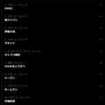 【悲報】WBC侍ジャパン敗退で｢ネトフリ解約｣がトレンド入り