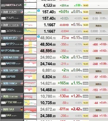 【相場】日経平均、一時1700円超の下げ