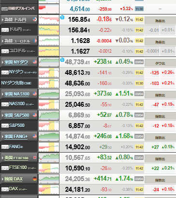 【相場】日経平均は徐々に上げ幅縮小　イラン停戦には疑いの声も多数