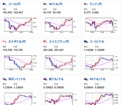 【為替相場】先日の植田総裁発言効果も落ち着き再び1ドル158円台後半　日経先物の下げも大幅に戻す展開　原油は引き続きイラン情勢次第　貴金属弱い