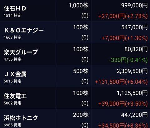 【画像あり】底辺フリーターの株式投資、戦争により「とんでもないこと」になってしまう・・・