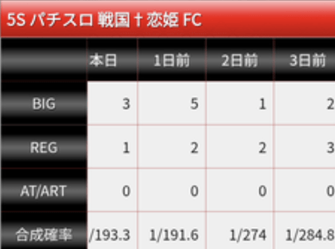 【悲報】ワイ生活保護、5スロで3万負ける