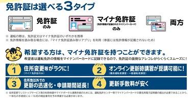 【悲報】去年開始の｢マイナ免許証｣､誰も使ってない