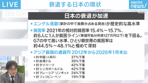 【悲報】「円はアジア最弱の通貨」「日本はアジアからも相手にされなくなりつつある」東京会議で見えた厳しい日本の現実…