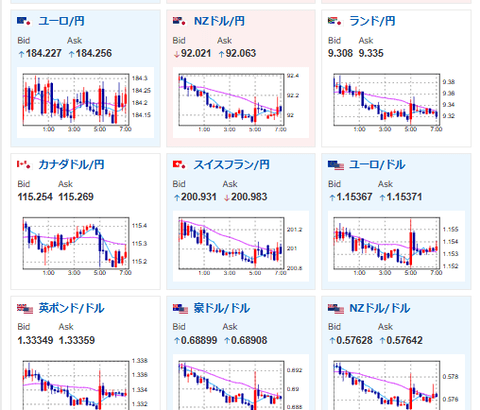 【相場】イラン情勢懸念で再び株下落、ドル買い　現在のところ円が買われる材料がほとんど見当たらず　以前の為替介入レートに近いため注意は必要